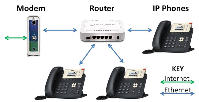 VoIP Setup Guide