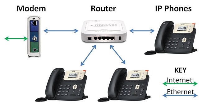 Voip Setup Diagram